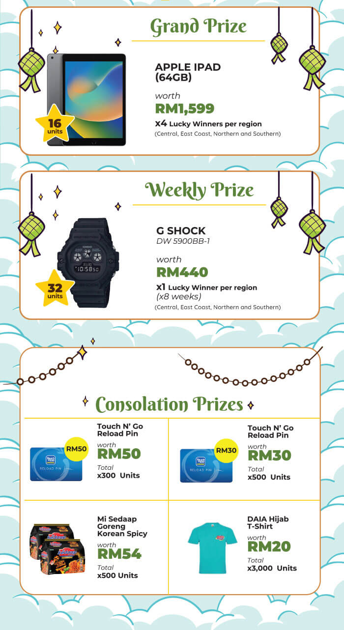 Total prizes worth more than RM88,888/ Total winners more than 1,600